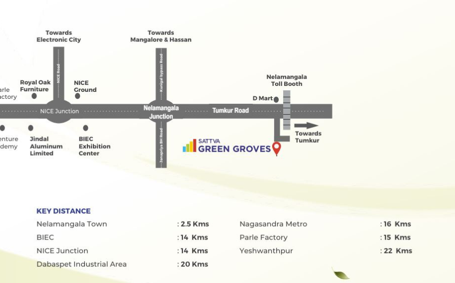 Sattva Green Groves